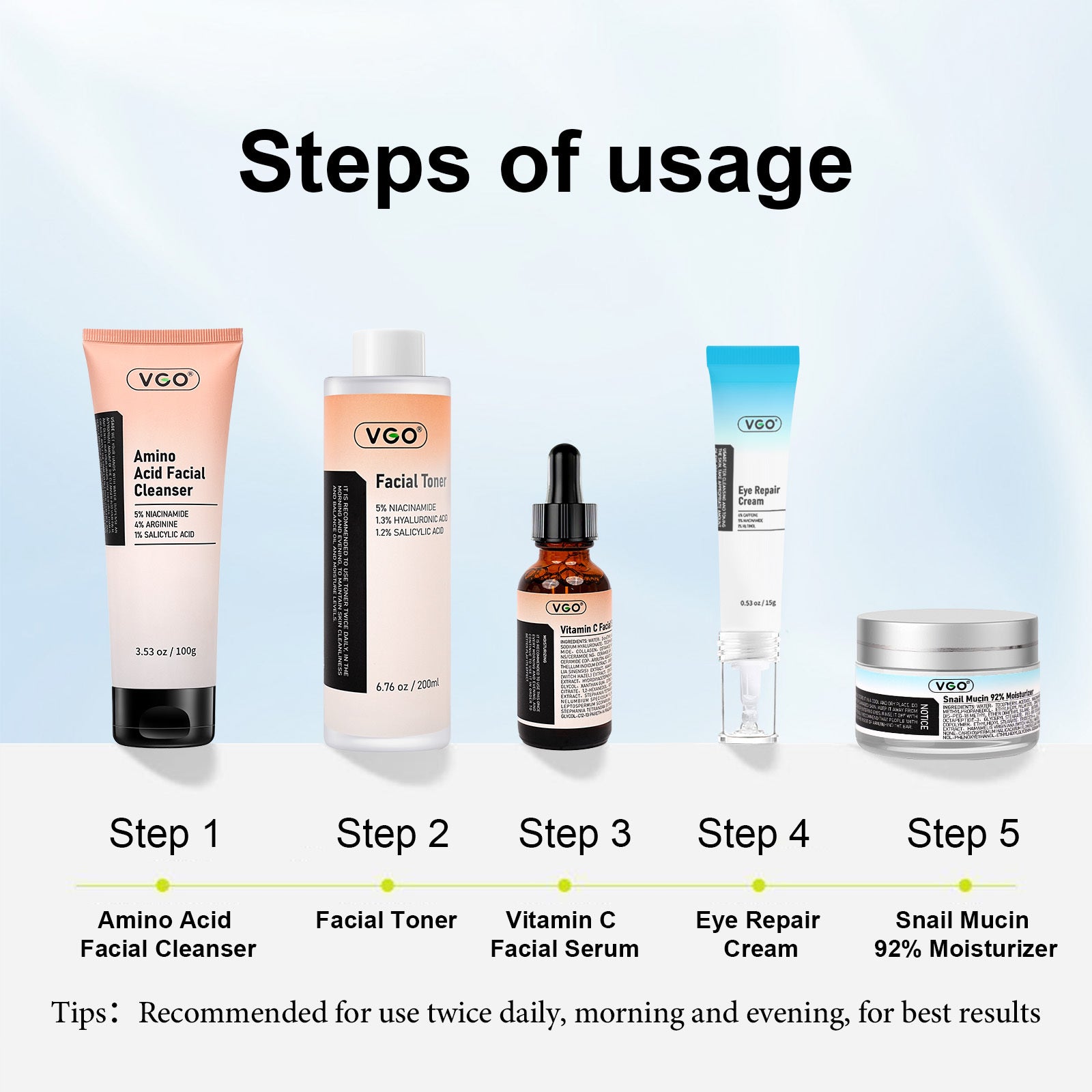 SKINCARE 5-STEP ROUTINE CLEANSER - TONER - SERUM -EYE CREAM - MOISTURIZER