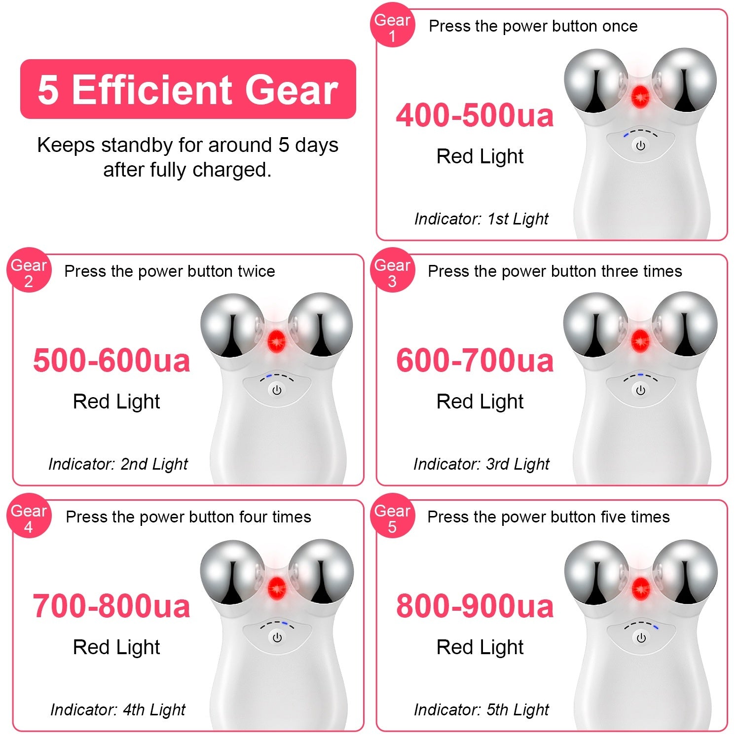 1Pc Micro-current Face Massager Rechargeable Face Neck Roller Intelligent Facial Massager With 5 Gears For Skin Tightening Skin Lifting Wrinkle Reducing